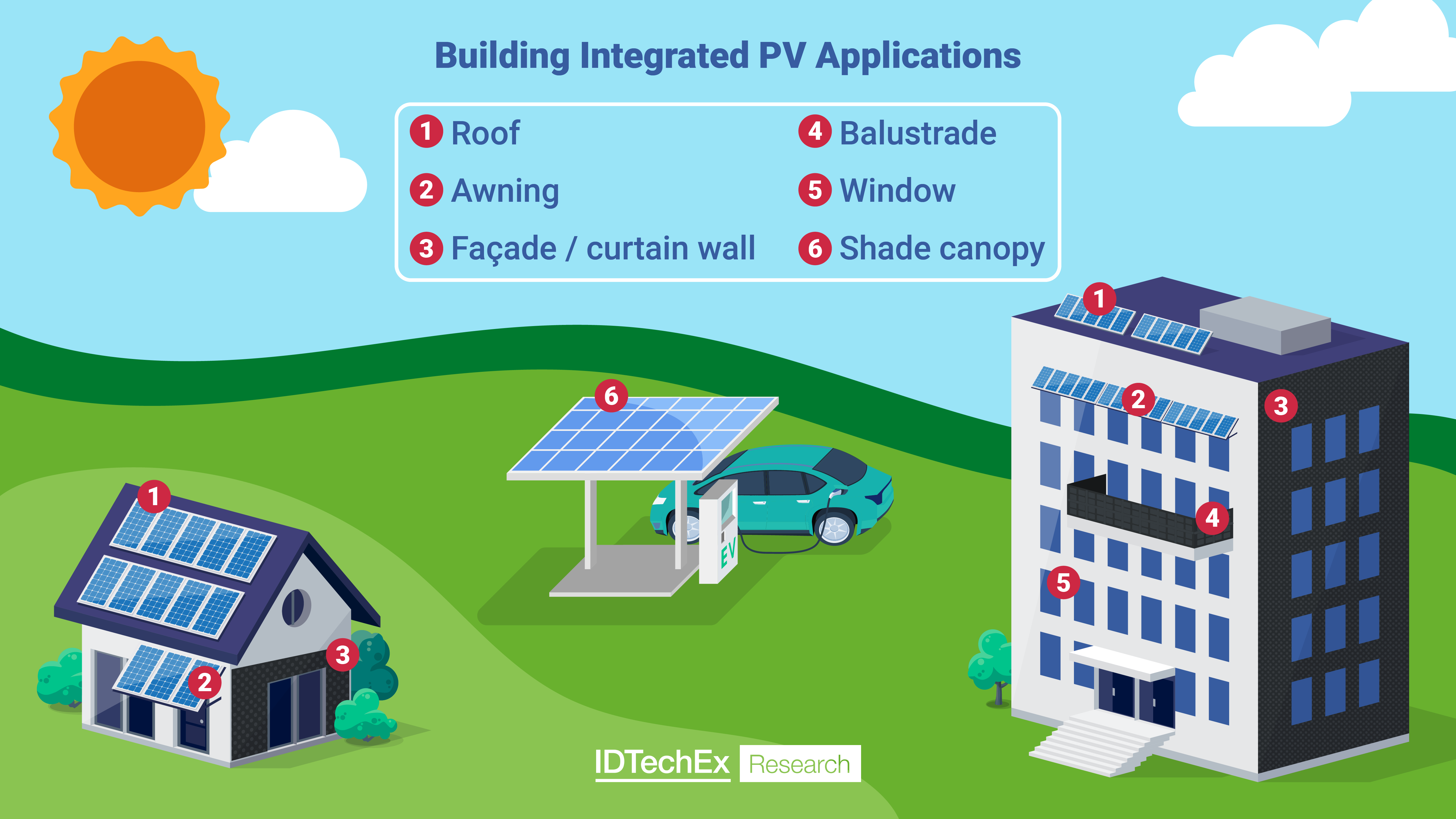 Beyond the Rooftop: How Perovskite PV is Redefining Solar Applications ...