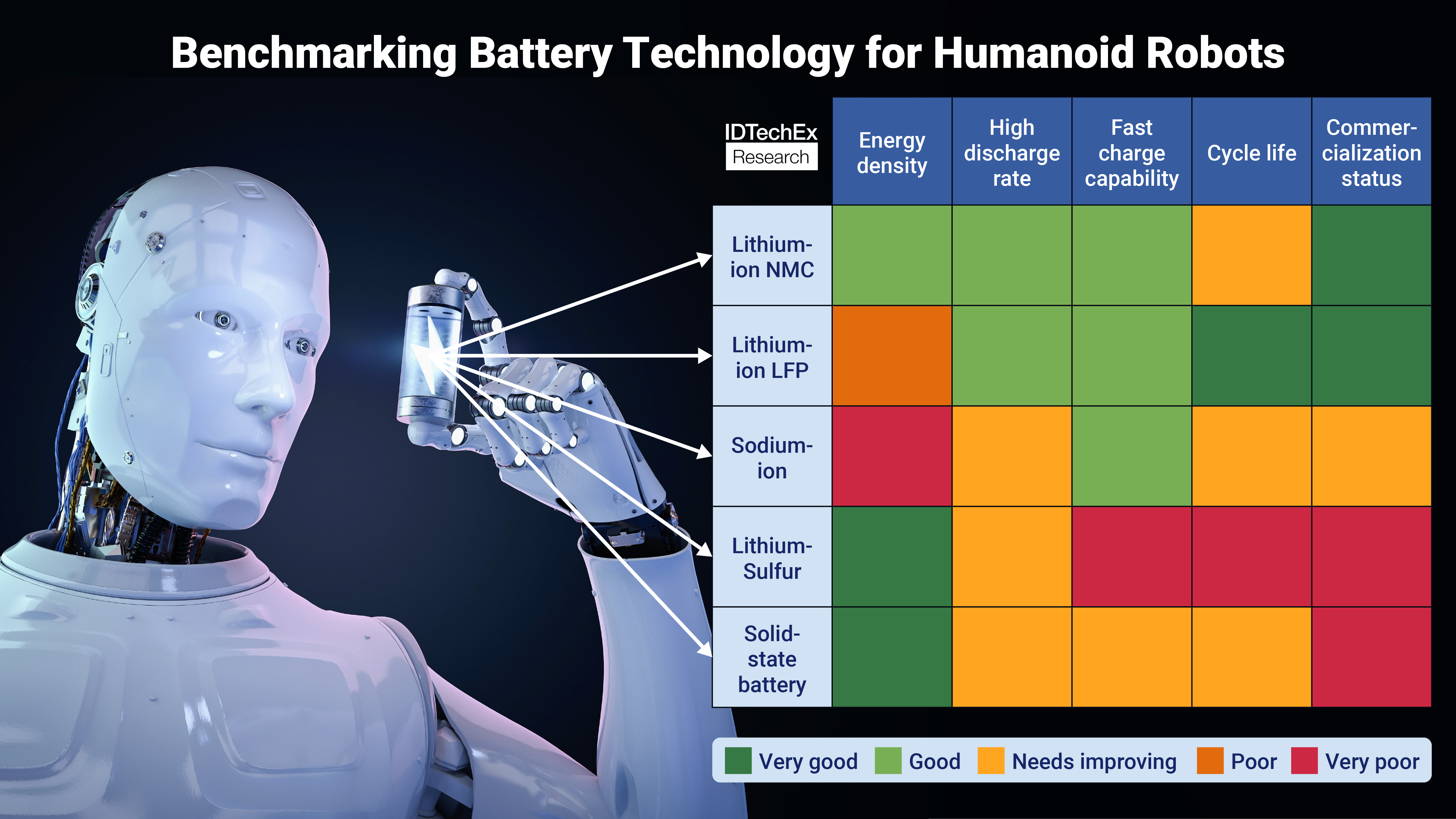 Future Battery Technologies for Humanoid Robots | IDTechEx Research Article
